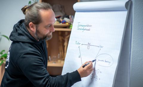 Beratung Erziehung